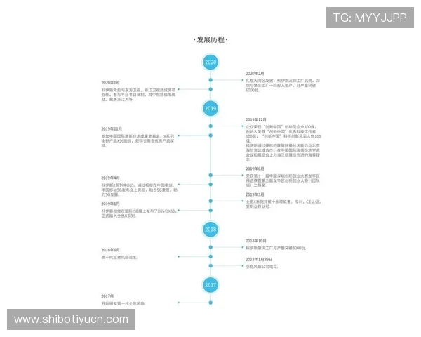 欧博平台开户的最新政策变化及注册流程更新内容解析